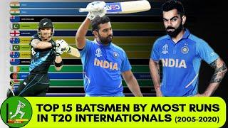 Most Runs in T20 International Career | Best T20 batsmen in the world | Cricket Records