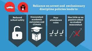 Monthly Minute: School Responder Model