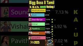 Bigg Boss Tamil Season 8 Promo voting #biggbosstamil8 #biggboss #Soundarya #viralvideo #gameshow #yt