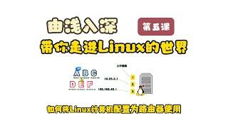 如何将Linux计算机配置为路由器使用