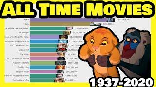 Most influential Movies of All time