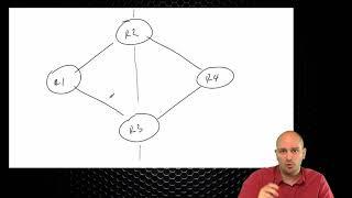 400-101 CCIE Routing and Switching  103 Area Types