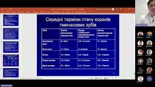 IV.2 - Лікування пульпіту тимчасових та постійних зубів у дітей