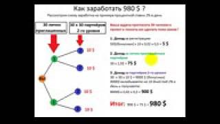 Как заработать в Вебтрансфер Webtransfer без вложений