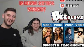 British Couple Reacts to Most Popular Song Each Month in the 2000s