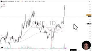 GameStop, AMC and Blackberry Stock Price Forecast: GME, AMC and BB Technical Analysis (May 29)