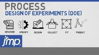 Design of Experiments DOE Process