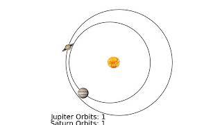 Orbital Mechanics 101: Jupiter and Saturn in a 3:2 Mean Motion Resonance