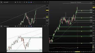 Teknisk analys SP500, DAX, OMXS30, NASDAQ