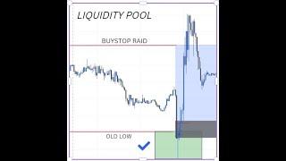 LIQUIDITY POOL| SMC | SPARTAN TRADING ACADEMY | ICT IN TAMIL