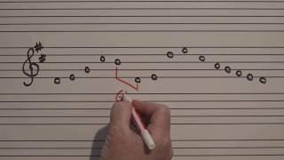 Music Theory 101 - Cantus Firmus