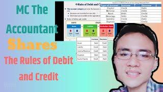 The Rules of Debit and Credit