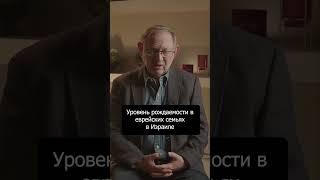 Еврейская община Израиля: демографическое превосходство и Алия