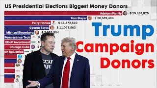 Who Funded Trump to Win the election?