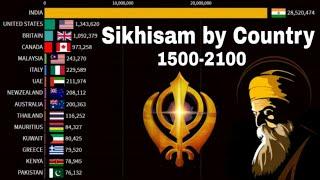 Sikhism by Country