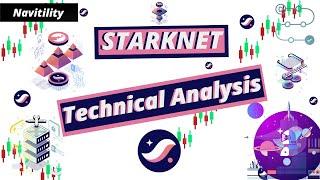 STARKNET (STRK) 980% Target!