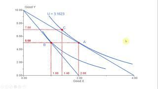 Mathematically Solving for the Income and Substitution Effect of a Price Change