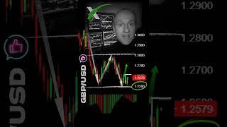 The #gbpusd  price attempts to recover #xchief #trading #forex #forexnews  #trading