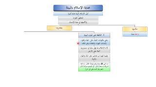 موقف الإسلام من التلوث البيئي 1 - توجيهي 2007/2006