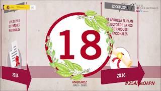 Organismo Autónomo Parques Nacionales (1995-2020). 25 hitos para 25 años de historia