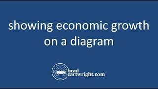 What is Economic Growth on a Diagram?  | IB Macroeconomics | IB Economics