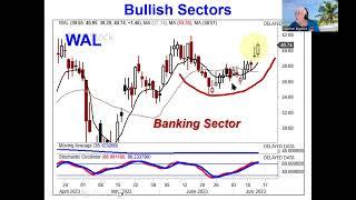 bullish sectors identified with candlestick signals market direction July 13, 2023