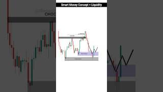 Trend Reversal Trading Strategy | SMC and Liquidity Trading | Intraday Trading | #trading #crypto