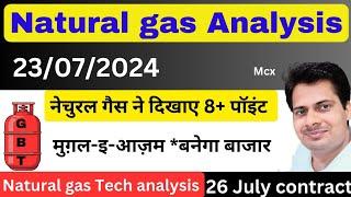 नेचुरल गैस !! natural gas analysis today hindi !! natural gas live news today