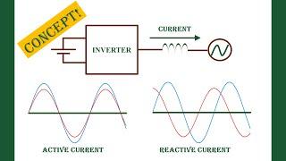How a grid Inverter is generating Active and Reactive Current? Fundamental Concept explained.