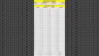 NEET 2024 Answer Key Code - T2 T3 Q2 R2 S2 #neet #neet2024 #neetanswerkey