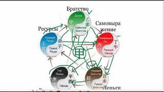 4.Уроки Бацы с Маргаритой Изотовой