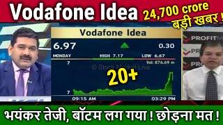 Vodafone Idea Share latest news Anil singhvi/buy or not ?Vi shareAnalysis/vi share news,idea target