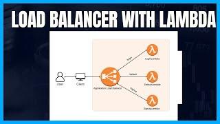 How to configure Application Load Balancer with Lambda | How to create Listeners and Rules