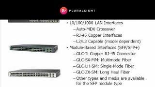 Port and Interface Types in the CCNP