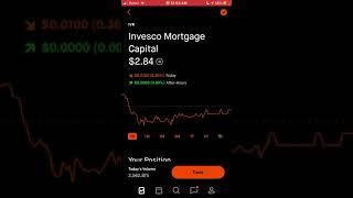 IVR Investco Mortgage Company Stock! Buy Before The Recovery Now! Best Dividend Stock