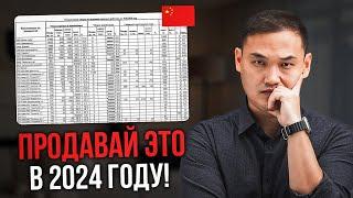 Это Лучшие Товары из Китая для перепродажи! ОГРОМНЫЙ СПРОС...