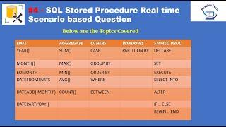 #4 SQL Stored Procedure Real time Scenario based Question || SQL Hands On Practice Questions