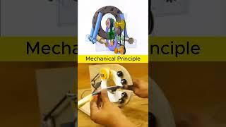 Mechanical Principle #cad #solidworks #fusion360 #mechanical #mechanism #engineering #shorts