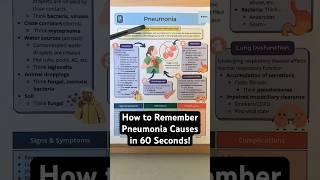  How to Remember Pneumonia Causes in 60 Seconds! [Nursing - Symptoms Treatment]