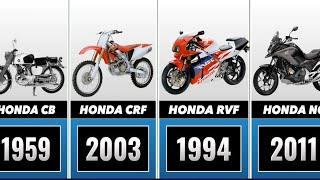 Honda Bike Model Evolution