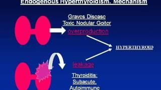 Clinical Cases in Thyroid, Diabetes, and Osteoporosis