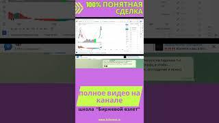 Прогноз биткоина #bitcoin  #btc #биткоин