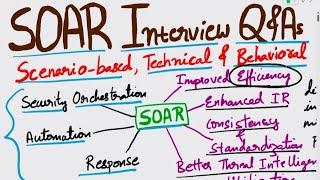 SOAR Interview Questions and Answers | Security Orchestration, Automation and Response | SOAR Course