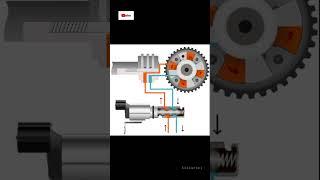 TOYOTA VVT-i Explained #vvti #vvt #toyota #electronicmusic