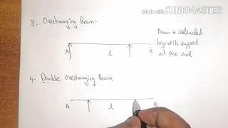 Engineering Mechanics - Types of Beams