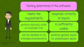 What is Software Testing?