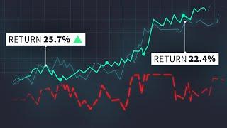 How To Evaluate Your Trading Strategy's Performance?