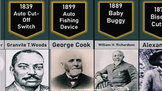 BLACK Inventors who Changed the World