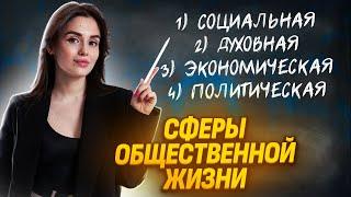 19 задание ЕГЭ Обществознание на максимум: Как взаимодействуют сферы общественной жизни | Умскул