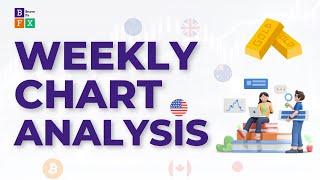 #94 Price Action Weekly Analysis (Gold, US500 & Crude Oil)